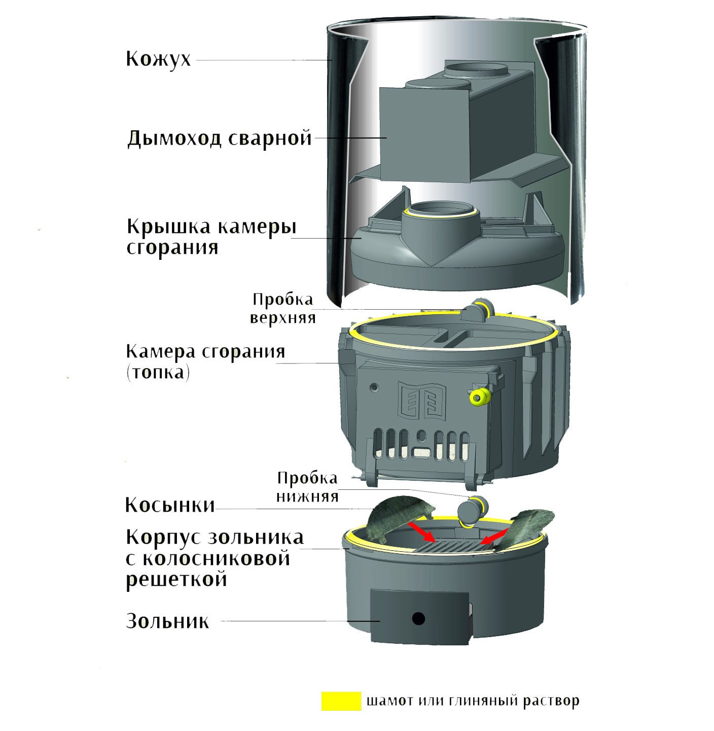 Тяжбуммаш  Магазин Печи – Telegraph